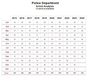 Arrest Report Screenshot